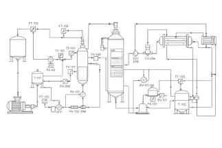 Diagrama P&ID de Proceso