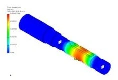 Análisis Estructural bajo Cargas Dinámicas