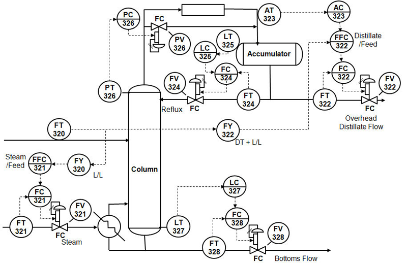 Ingeniería de Piping & Diagramas P&ID